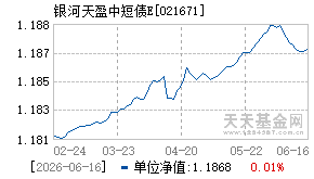 021671基金近期净值走势图