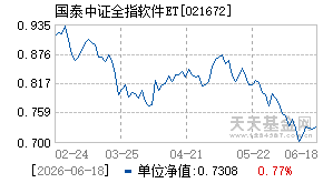 021672基金近期净值走势图