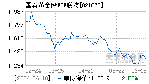 021673基金近期净值走势图