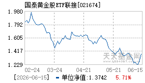 021674基金近期净值走势图