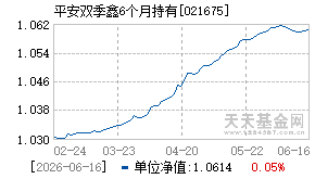 021675基金近期净值走势图