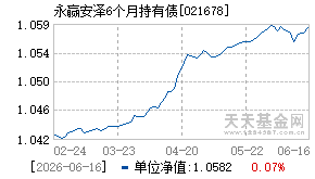 021678基金近期净值走势图