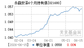 021680基金近期净值走势图