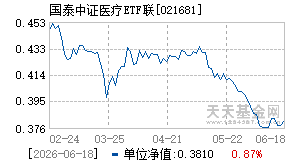 021681基金近期净值走势图