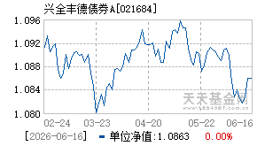 021684基金近期净值走势图