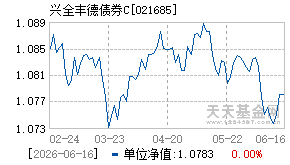 021685基金近期净值走势图