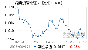 021691基金近期净值走势图