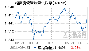 021692基金近期净值走势图
