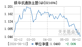 021694基金近期净值走势图