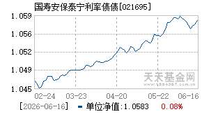021695基金近期净值走势图