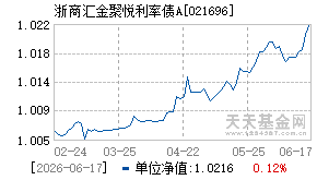 021696基金近期净值走势图