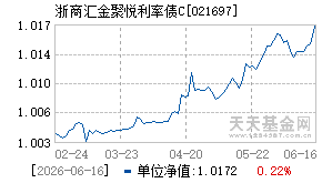 021697基金近期净值走势图