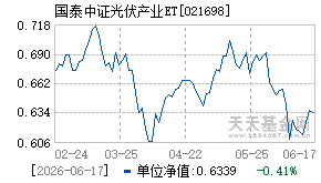 021698基金近期净值走势图