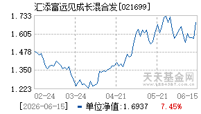 021699基金近期净值走势图