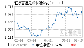 021700基金近期净值走势图