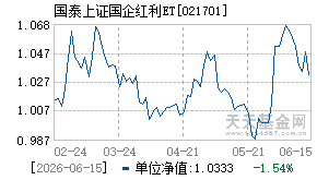 021701基金近期净值走势图