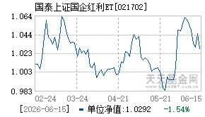 021702基金近期净值走势图