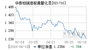 021710基金近期净值走势图