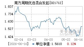 021712基金近期净值走势图
