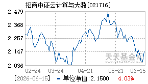 021716基金近期净值走势图