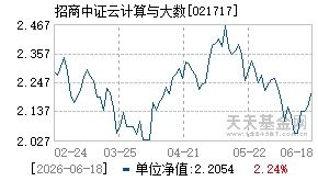 021717基金近期净值走势图
