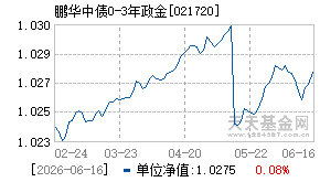 021720基金近期净值走势图