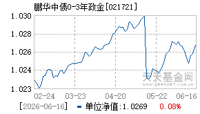021721基金近期净值走势图