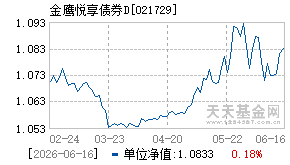 021729基金近期净值走势图