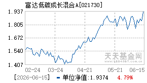 021730基金近期净值走势图