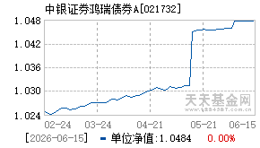 021732基金近期净值走势图