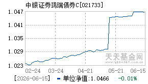 021733基金近期净值走势图