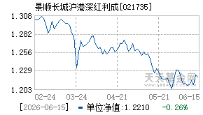 021735基金近期净值走势图