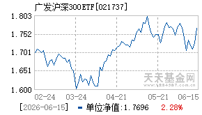 021737基金近期净值走势图