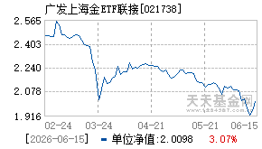021738基金近期净值走势图