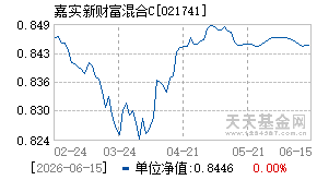 021741基金近期净值走势图