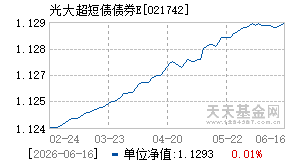 021742基金近期净值走势图