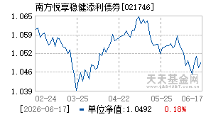 021746基金近期净值走势图