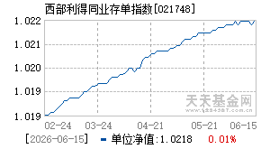 021748基金近期净值走势图