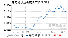 021749基金近期净值走势图