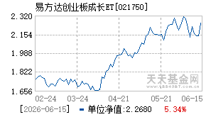 021750基金近期净值走势图