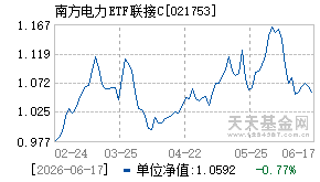 021753基金近期净值走势图