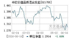 021755基金近期净值走势图