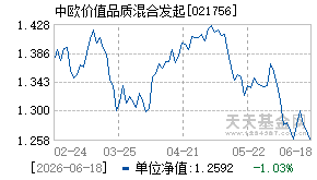 021756基金近期净值走势图
