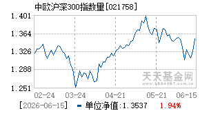 021758基金近期净值走势图