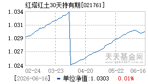 021761基金近期净值走势图