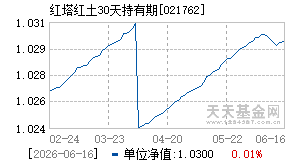 021762基金近期净值走势图