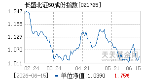 021765基金近期净值走势图