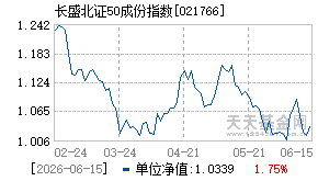 021766基金近期净值走势图