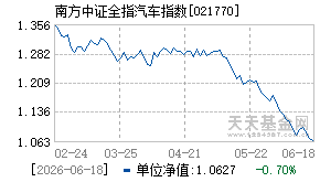 021770基金近期净值走势图