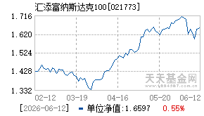 021773基金近期净值走势图